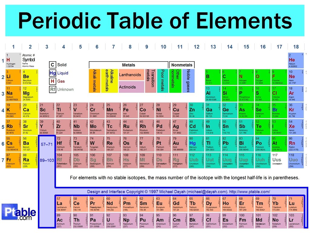 Periodic-Table-of-Element-scienc