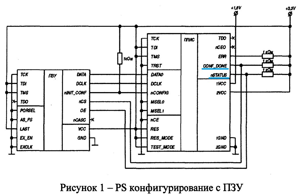 FPGAconfig.png
